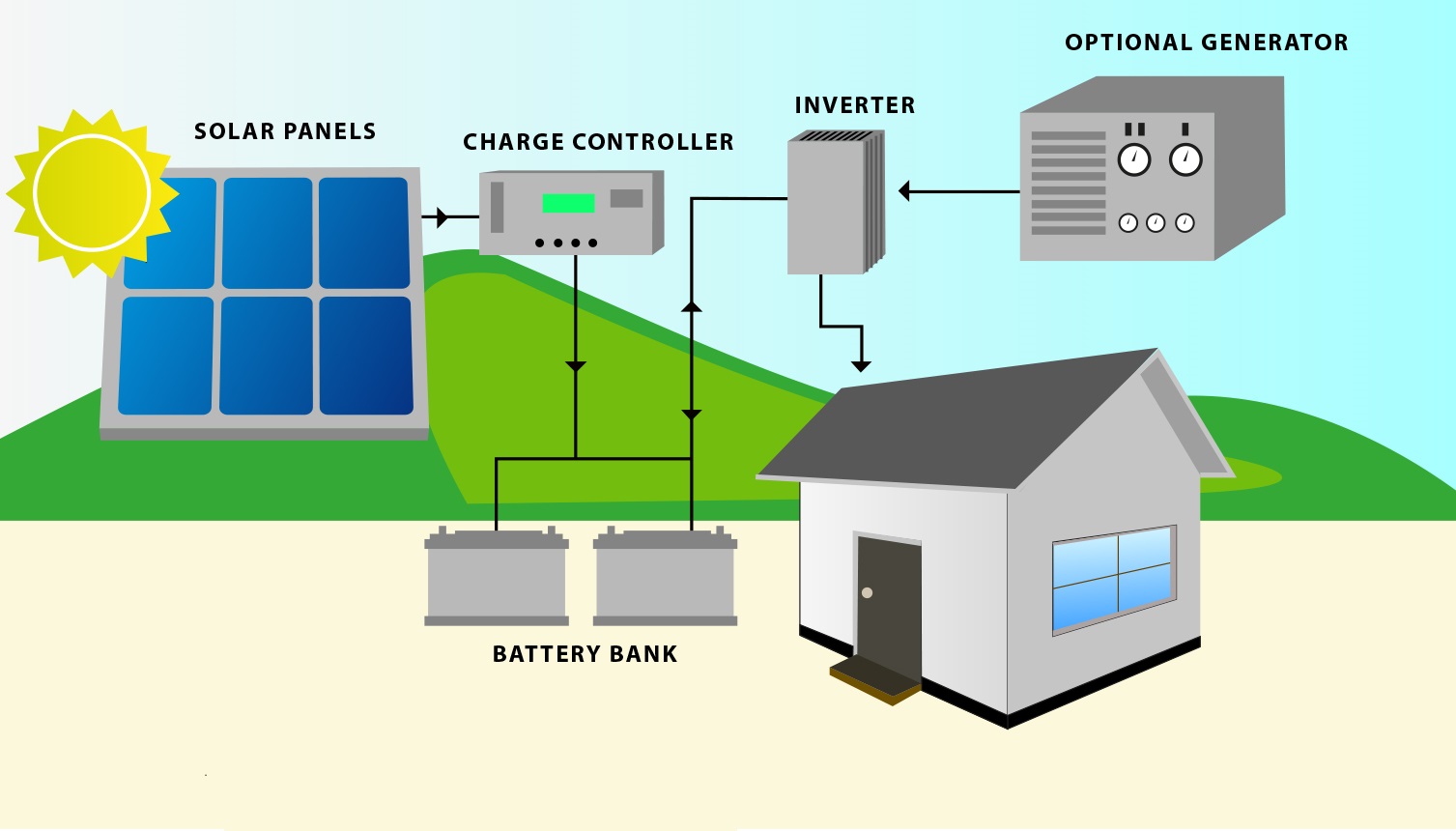 OffGrid