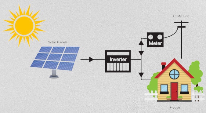 OnGrid